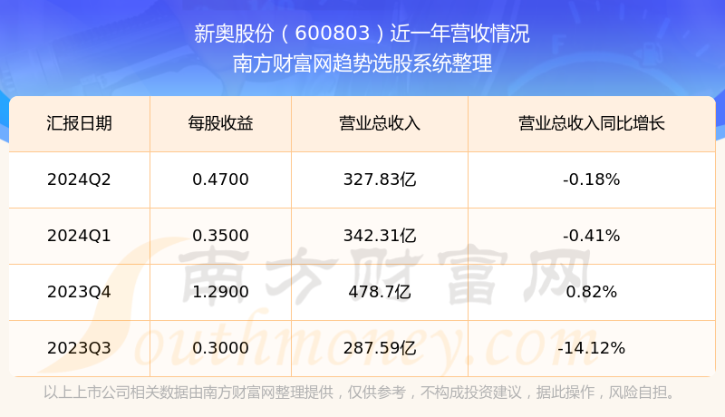 2024新奧歷史開獎(jiǎng)結(jié)果查詢,揭秘新奧歷史開獎(jiǎng)結(jié)果查詢系統(tǒng)——探尋未來的幸運(yùn)之門（以XXXX年為例）