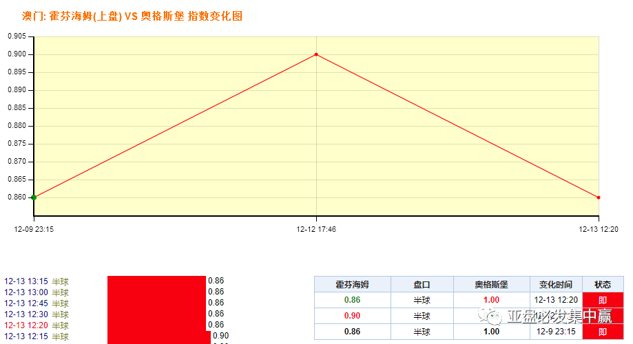 澳門一碼一碼100準(zhǔn)確,澳門一碼一碼精準(zhǔn)預(yù)測，探索準(zhǔn)確性的邊界與可能性