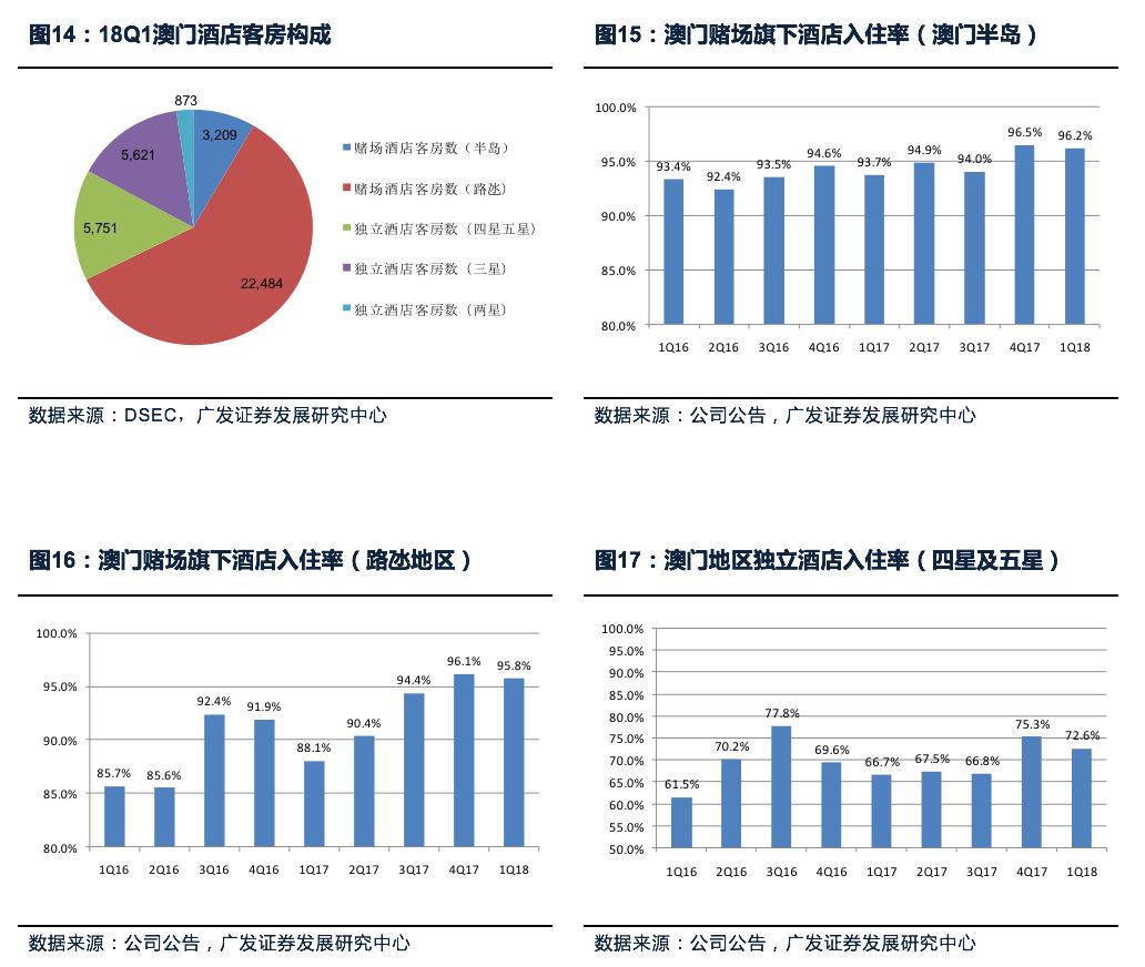 2024澳門最精準(zhǔn)龍門客棧,探索澳門，揭秘2024年最精準(zhǔn)的龍門客棧