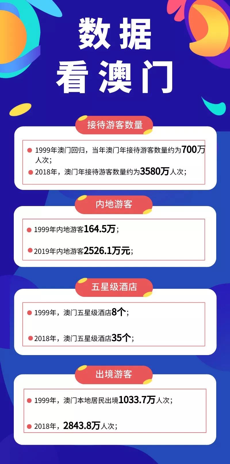 澳門內(nèi)部正版資料大全,澳門內(nèi)部正版資料大全，歷史、文化、旅游與現(xiàn)代社會(huì)