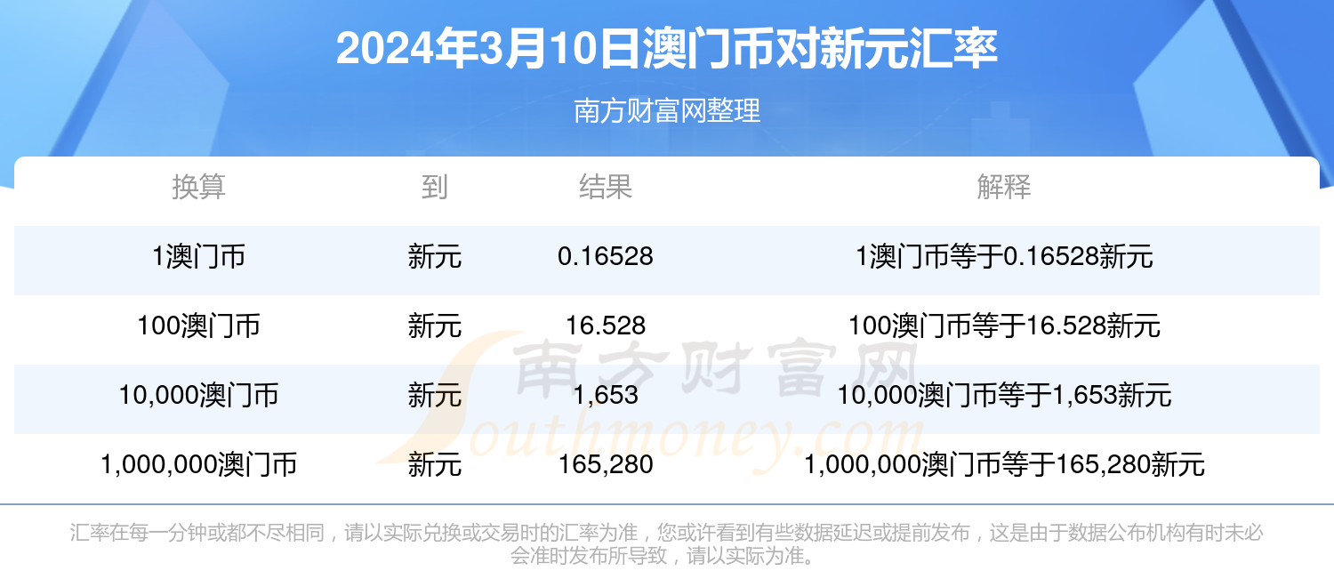 2024新澳門六長(zhǎng)期免費(fèi)公開,探索新澳門，2024年六長(zhǎng)期免費(fèi)公開的機(jī)遇與挑戰(zhàn)