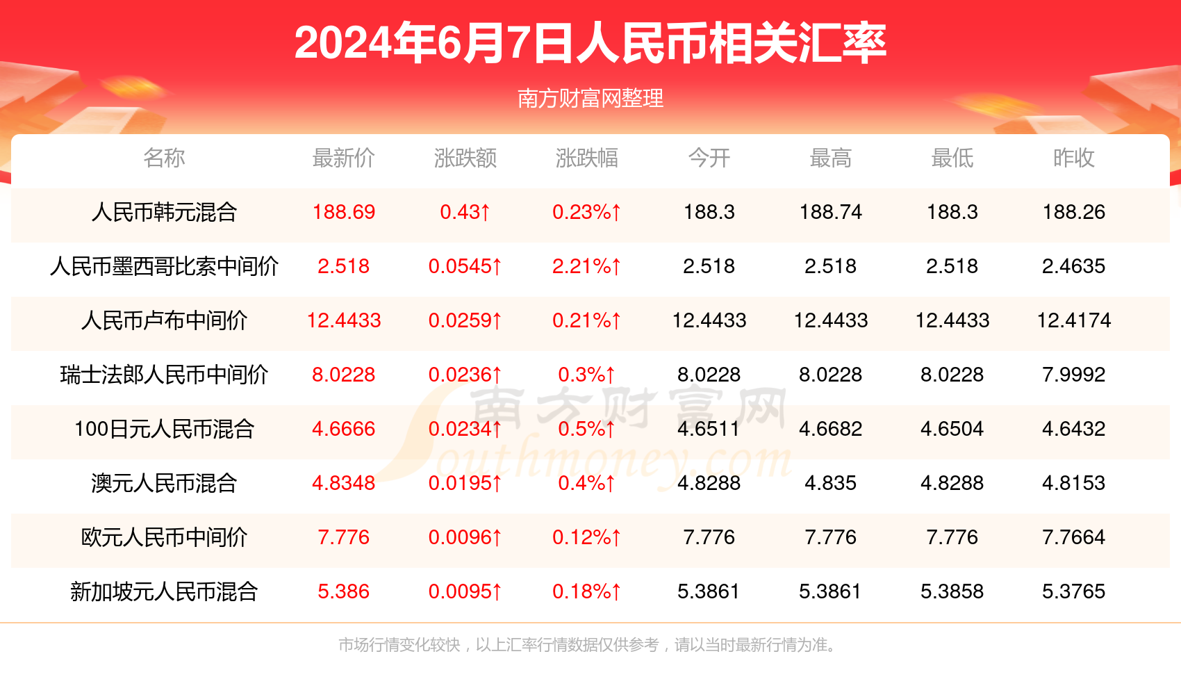 2024新澳門歷史開獎記錄查詢結(jié)果,揭秘澳門歷史開獎記錄，探索新澳門2024年的開獎歷程