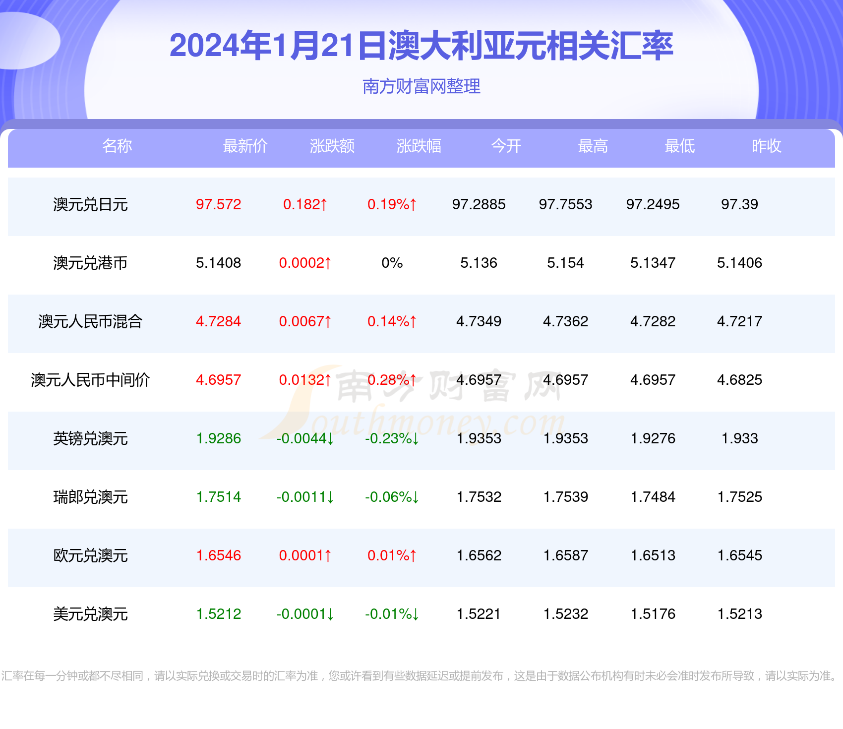 2024年新澳開獎(jiǎng)結(jié)果,揭秘2024年新澳開獎(jiǎng)結(jié)果，數(shù)據(jù)與背后的故事