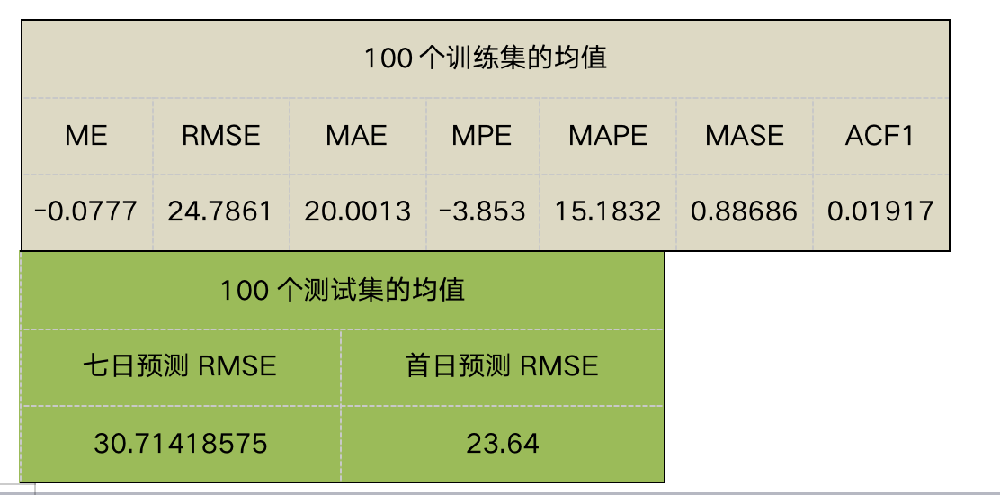 澳門平特一肖100%準(zhǔn)確嗎,澳門平特一肖，揭秘預(yù)測準(zhǔn)確率背后的真相