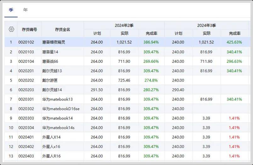 管家婆2022澳門免費(fèi)資格,管家婆2022澳門免費(fèi)資格，探索與解析