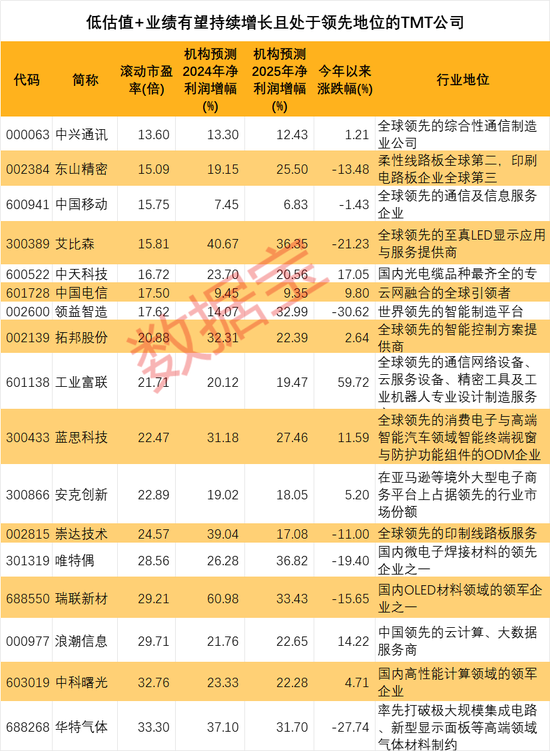 澳門三肖三碼精準(zhǔn)100%黃大仙,澳門三肖三碼精準(zhǔn)預(yù)測(cè)與黃大仙的傳說