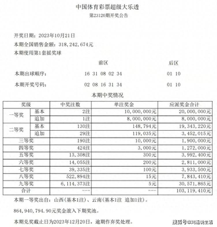 2024天天彩正版資料大全,探索2024天天彩正版資料大全——揭秘彩票世界的秘密