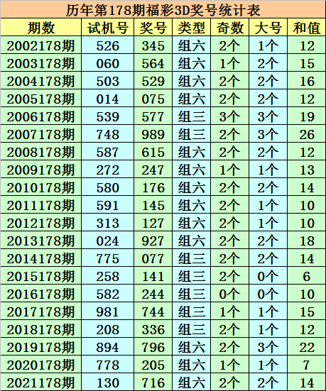 澳門(mén)一碼一肖一恃一中354期,澳門(mén)一碼一肖一恃一中，探索彩票背后的文化魅力與期待