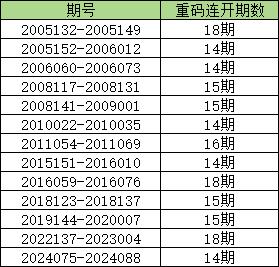 新澳門六2004開獎記錄,新澳門六2004開獎記錄，歷史數(shù)據(jù)與深度解析