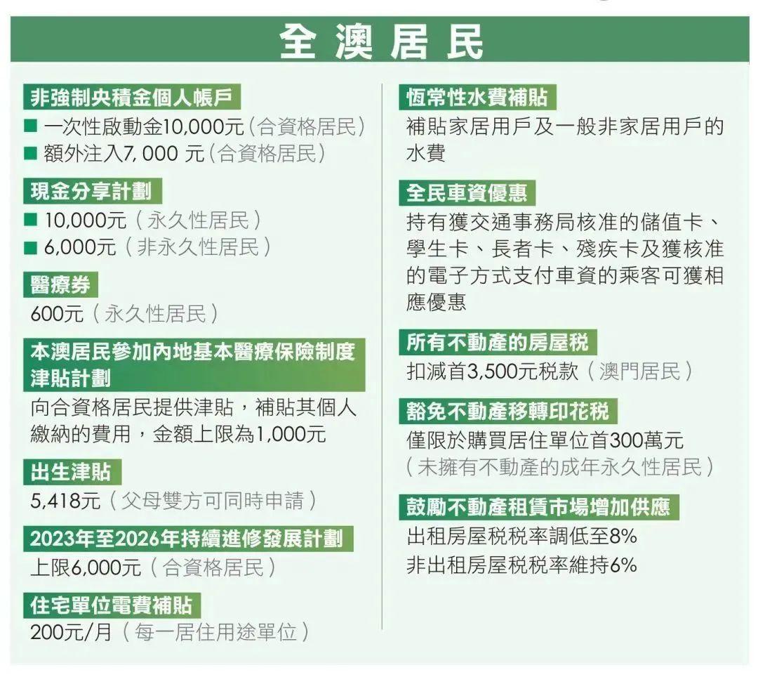 澳門(mén)2O24年全免咨料,澳門(mén)2024年全免咨料，未來(lái)的展望與暢想