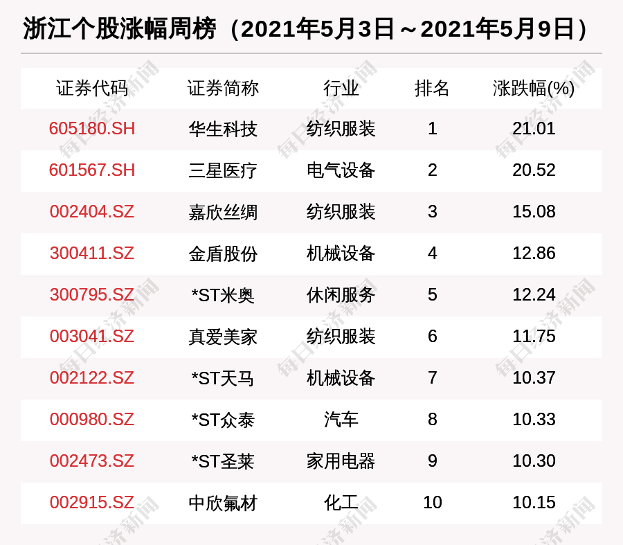 新澳最新最快資料新澳50期,新澳最新最快資料新澳50期，探索與解析