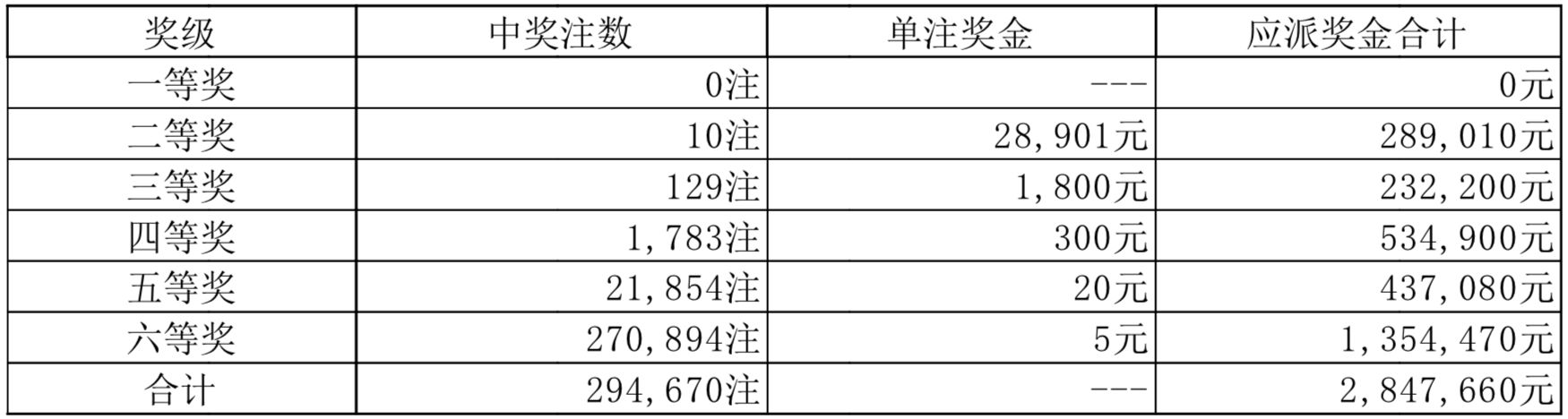 2024澳門(mén)天天開(kāi)彩開(kāi)獎(jiǎng)結(jié)果,澳門(mén)彩票，探索開(kāi)獎(jiǎng)結(jié)果背后的故事與期待