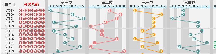 新澳門彩歷史開獎(jiǎng)結(jié)果走勢圖,新澳門彩歷史開獎(jiǎng)結(jié)果走勢圖，探索與解析