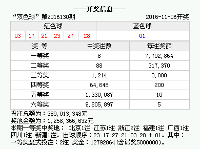 香港4777777的開獎(jiǎng)結(jié)果,香港彩票4777777的開獎(jiǎng)結(jié)果，幸運(yùn)與期待的重逢