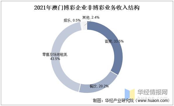 2024澳門天天彩資料大全,澳門天天彩資料大全，探索與解析（2024版）