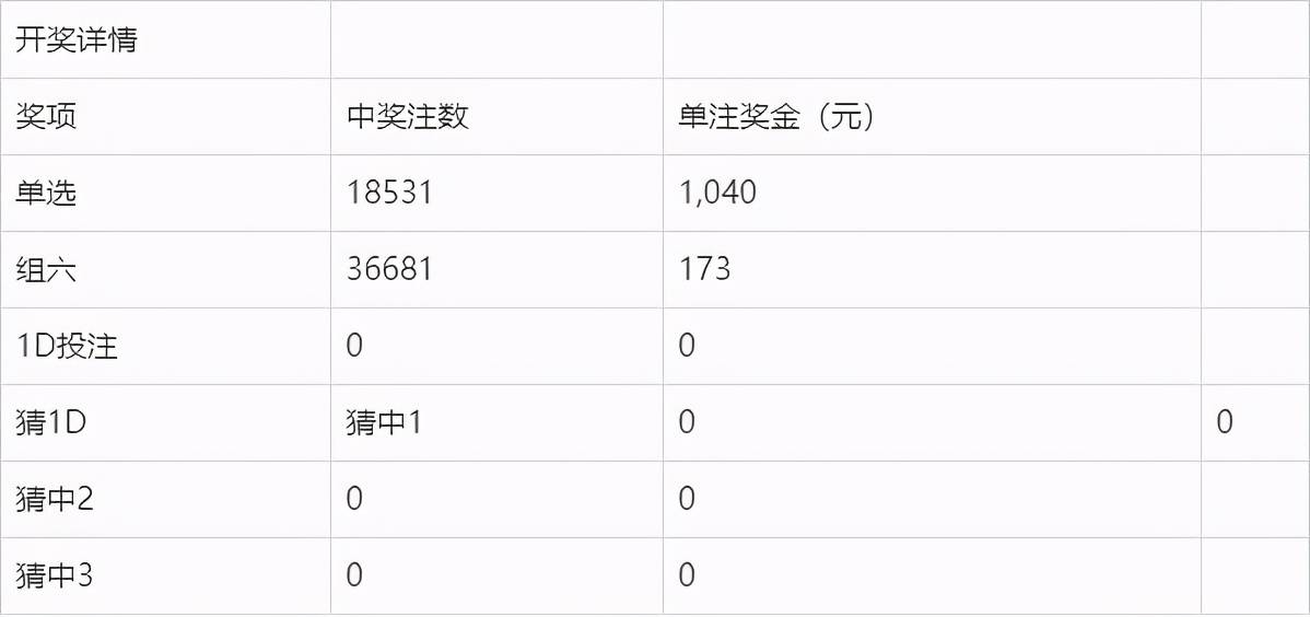 新澳門今晚開獎結(jié)果+開獎,新澳門今晚開獎結(jié)果及開獎分析