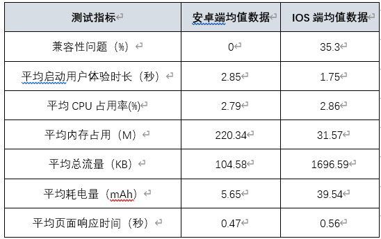 一碼一肖100%中用戶評價,一碼一肖，百分之百用戶體驗評價與反饋深度解析