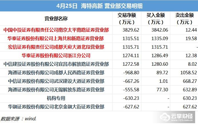 澳門(mén)三肖三碼精準(zhǔn)100%管家婆,澳門(mén)三肖三碼精準(zhǔn)預(yù)測(cè)，揭秘管家婆的神秘面紗