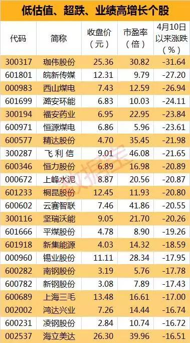 香港單雙資料免費(fèi)公開,香港單雙資料免費(fèi)公開，探索與警示