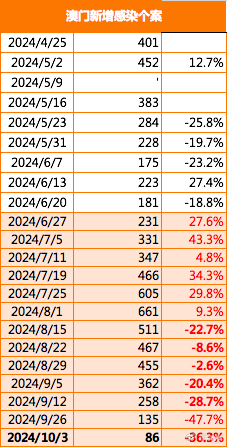 2024澳門精準(zhǔn)正版,探索澳門未來(lái)，2024年澳門精準(zhǔn)正版展望