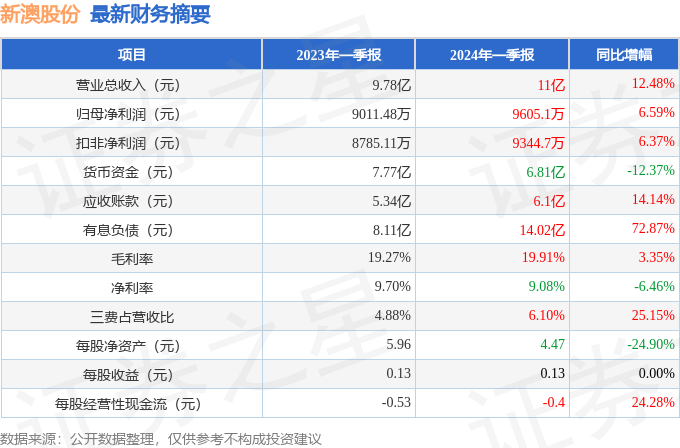 新澳2024大全正版免費資料,新澳2024大全正版免費資料，探索與解析