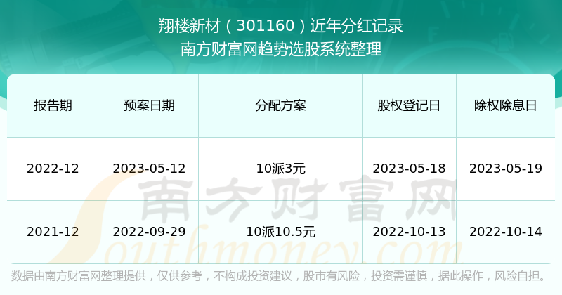 新澳門今期開獎結(jié)果記錄查詢,新澳門今期開獎結(jié)果記錄查詢，探索彩票開獎的奧秘與樂趣