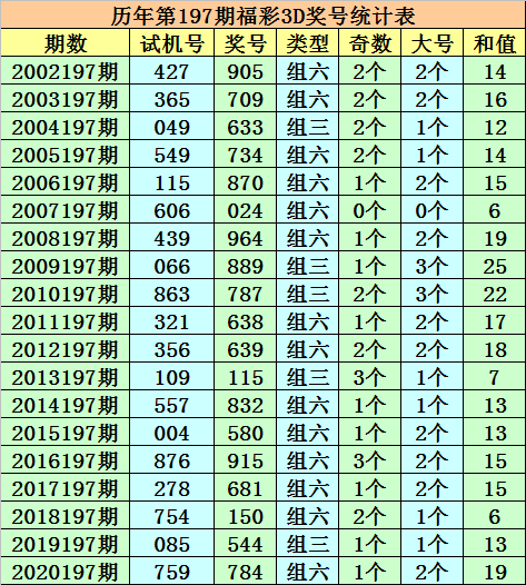 澳門一碼一碼100準(zhǔn)確a07版,澳門一碼一碼精準(zhǔn)預(yù)測與A07版，揭示背后的真相與風(fēng)險(xiǎn)警示