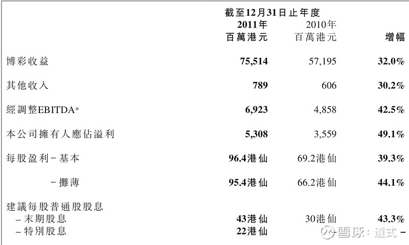 2004年澳門天天開好彩大全,澳門天天開好彩，回顧與分析2004年的繁榮景象