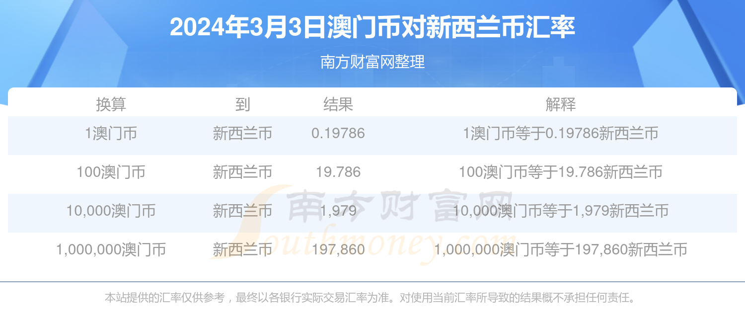 新澳門2024年正版免費公開,新澳門2024年正版免費公開，探索未來的機遇與挑戰(zhàn)