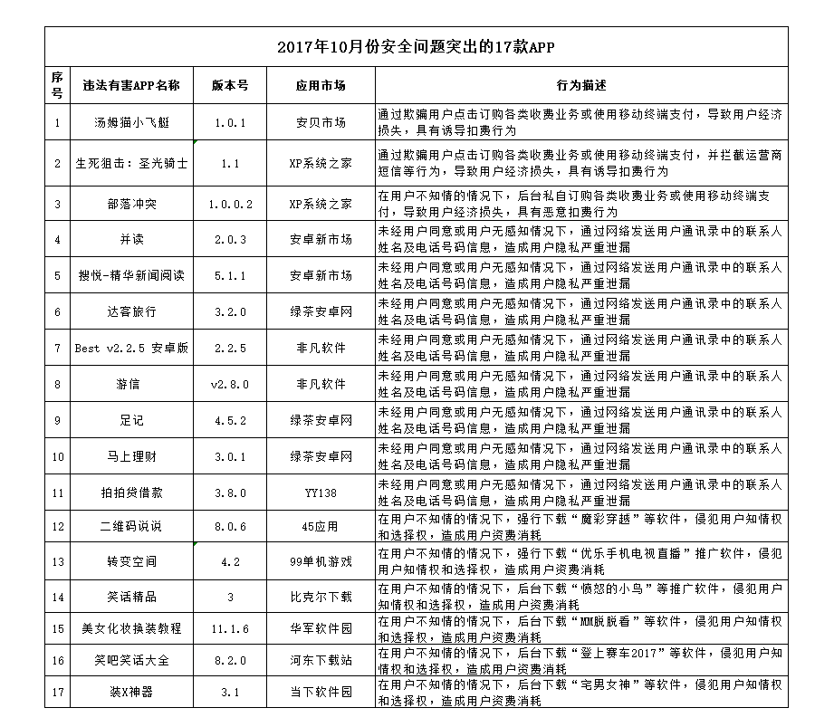 香港期期準(zhǔn)資料大全,香港期期準(zhǔn)資料大全，揭露違法犯罪問(wèn)題的重要性與應(yīng)對(duì)策略