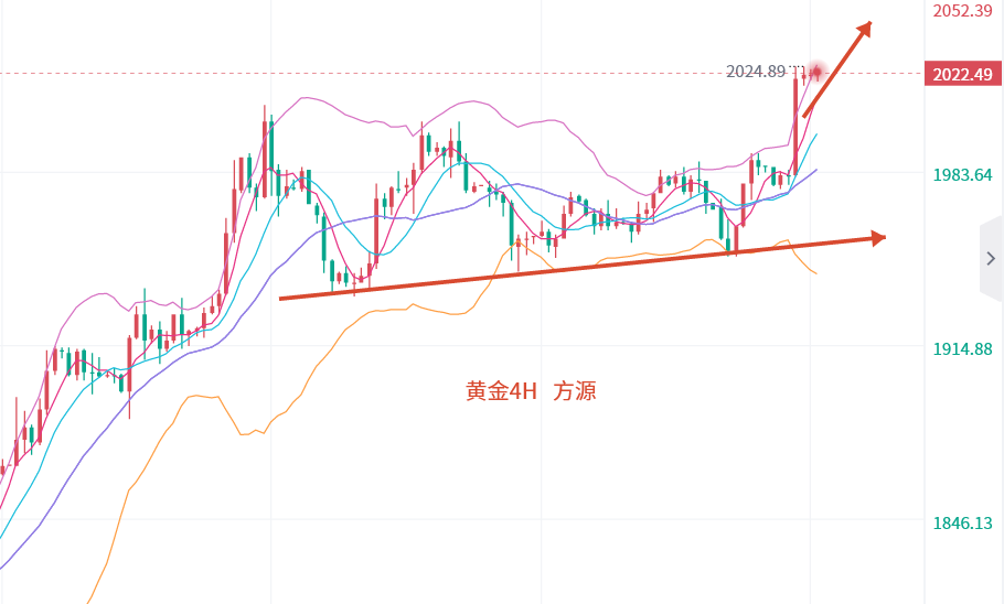 下周一黃金最有可能走勢(shì)預(yù)測(cè),下周一黃金最有可能走勢(shì)預(yù)測(cè)