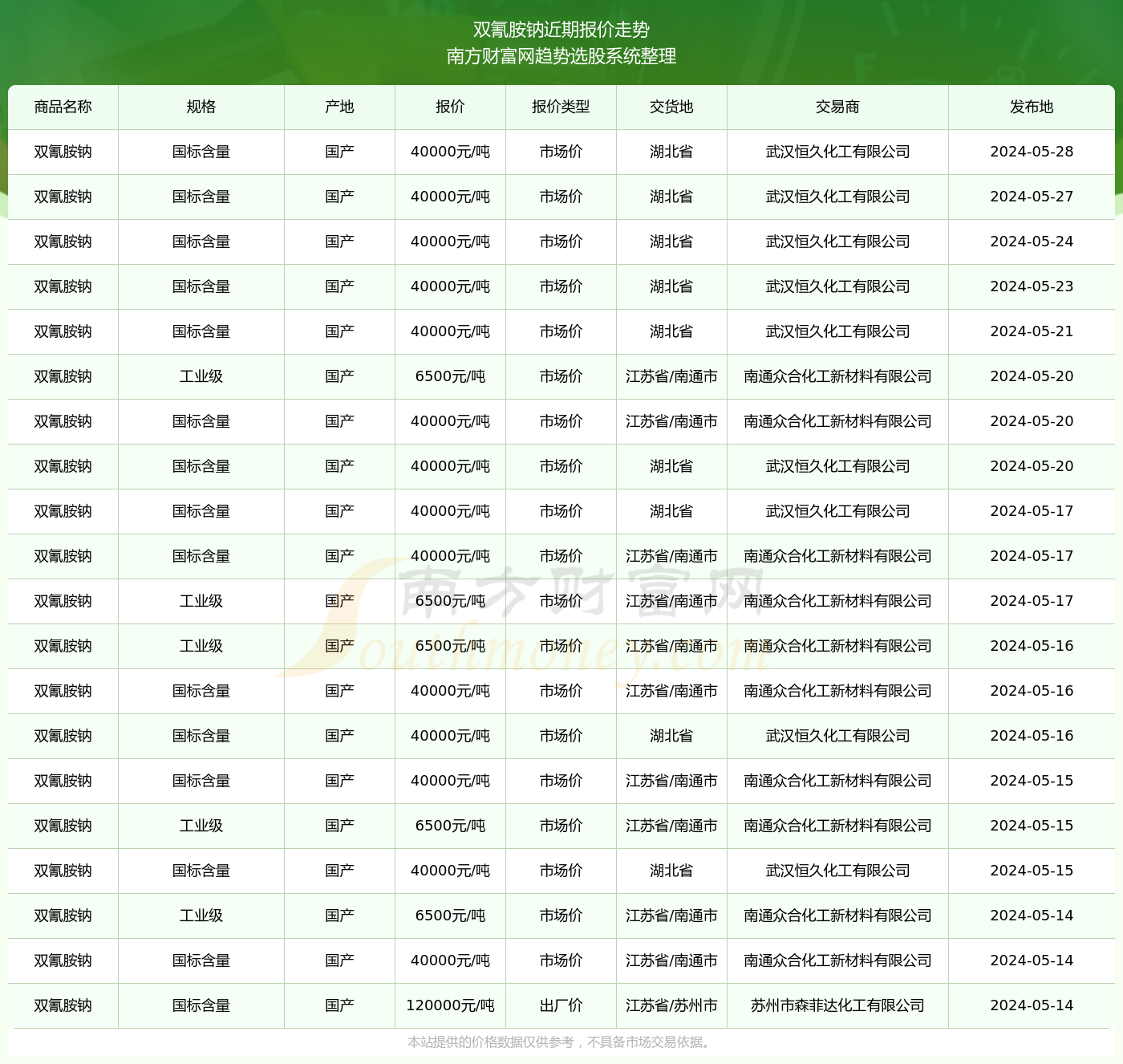 2024澳門資料表,澳門資料表，探索與解讀（2024版）