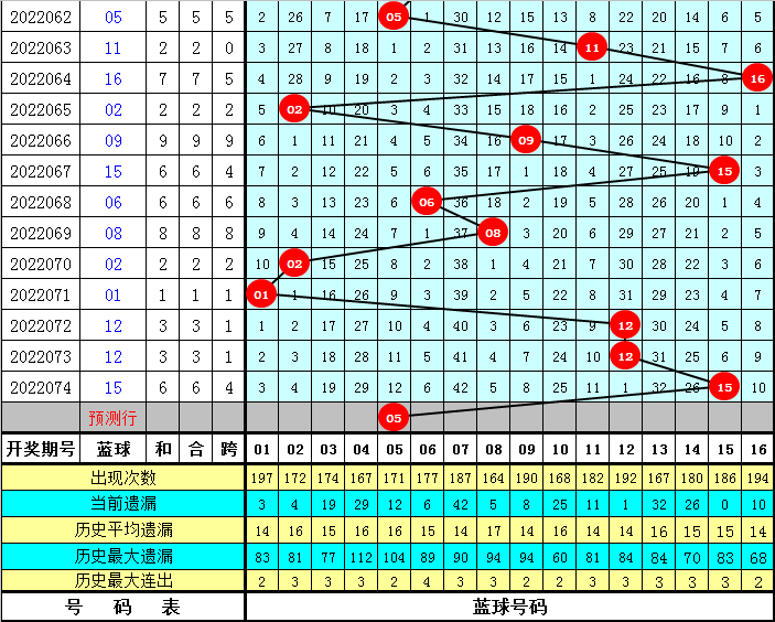 管家婆一碼中一肖,揭秘管家婆一碼中一肖，一種神秘彩票預(yù)測(cè)現(xiàn)象