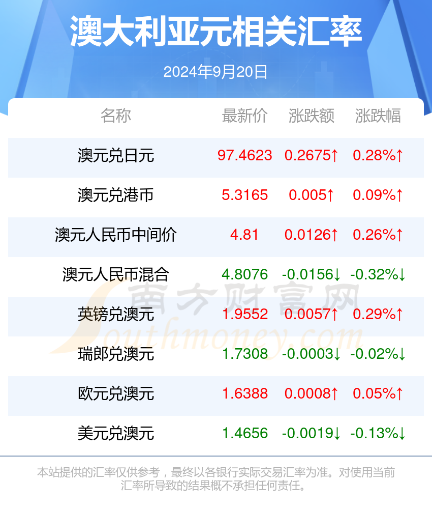 新澳最準的免費資料大全7456,新澳最準的免費資料大全7456，探索與解析