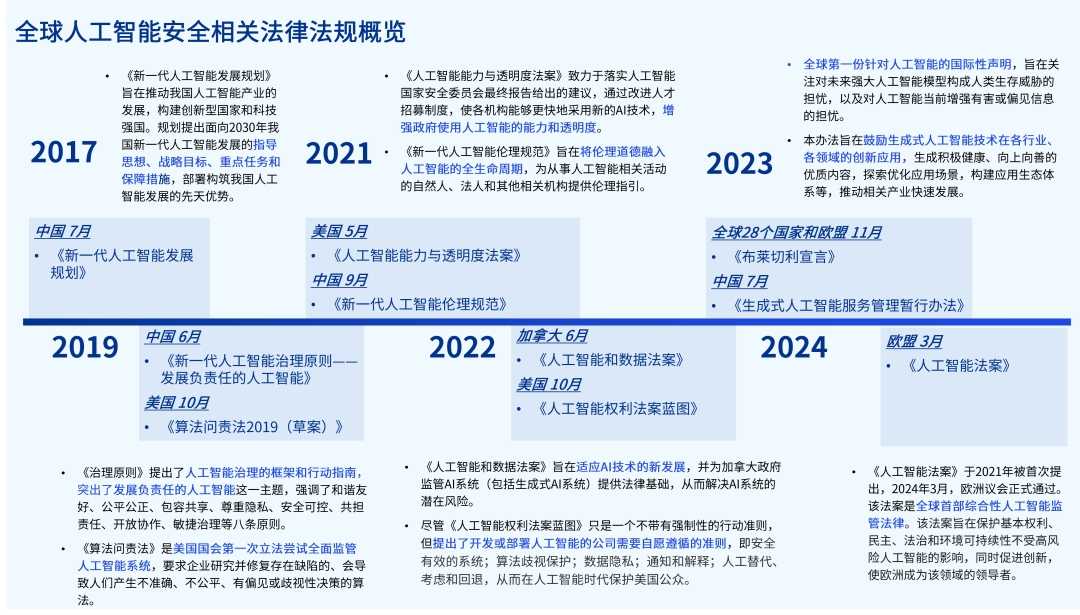 2024全年資料免費(fèi)大全功能,邁向未來(lái)，探索2024全年資料免費(fèi)大全功能的無(wú)限可能