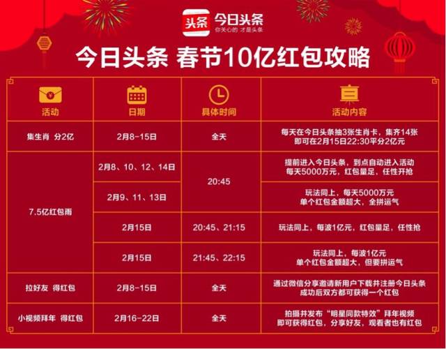 2024新澳門今天晚上開什么生肖,澳門生肖彩票一直以來都是廣大彩民關注的焦點，尤其是即將來臨的2024年更是備受期待。本文將圍繞新澳門今天晚上開什么生肖這一主題展開探討，為廣大彩民提供一些參考信息。