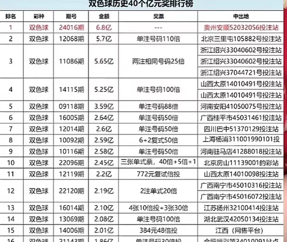 2024澳門天天六開彩新澳開獎記錄,澳門天天六開彩新澳開獎記錄，探索彩票背后的故事與魅力