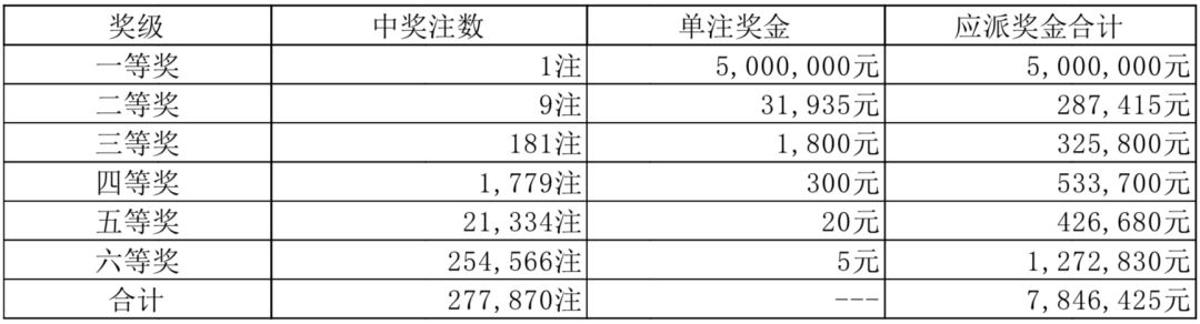 2024澳門天天彩六開彩今晚開獎,警惕彩票欺詐，遠(yuǎn)離違法犯罪