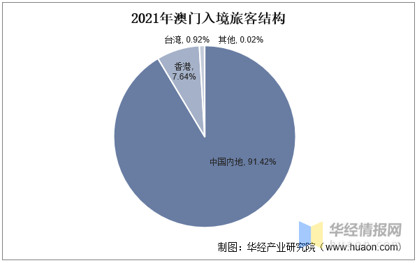 澳門內(nèi)部正版資料大全嗅,澳門內(nèi)部正版資料大全嗅，探索與解讀