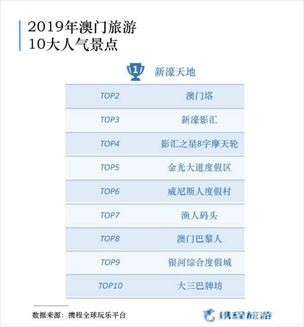 新澳門免費全年資料查詢,新澳門免費全年資料查詢，深度探索與實用指南