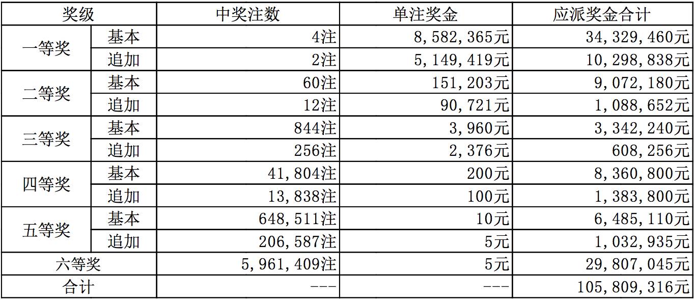 新澳今晚上9點(diǎn)30開獎(jiǎng)結(jié)果,新澳今晚上9點(diǎn)30開獎(jiǎng)結(jié)果揭曉，期待與驚喜交織的時(shí)刻