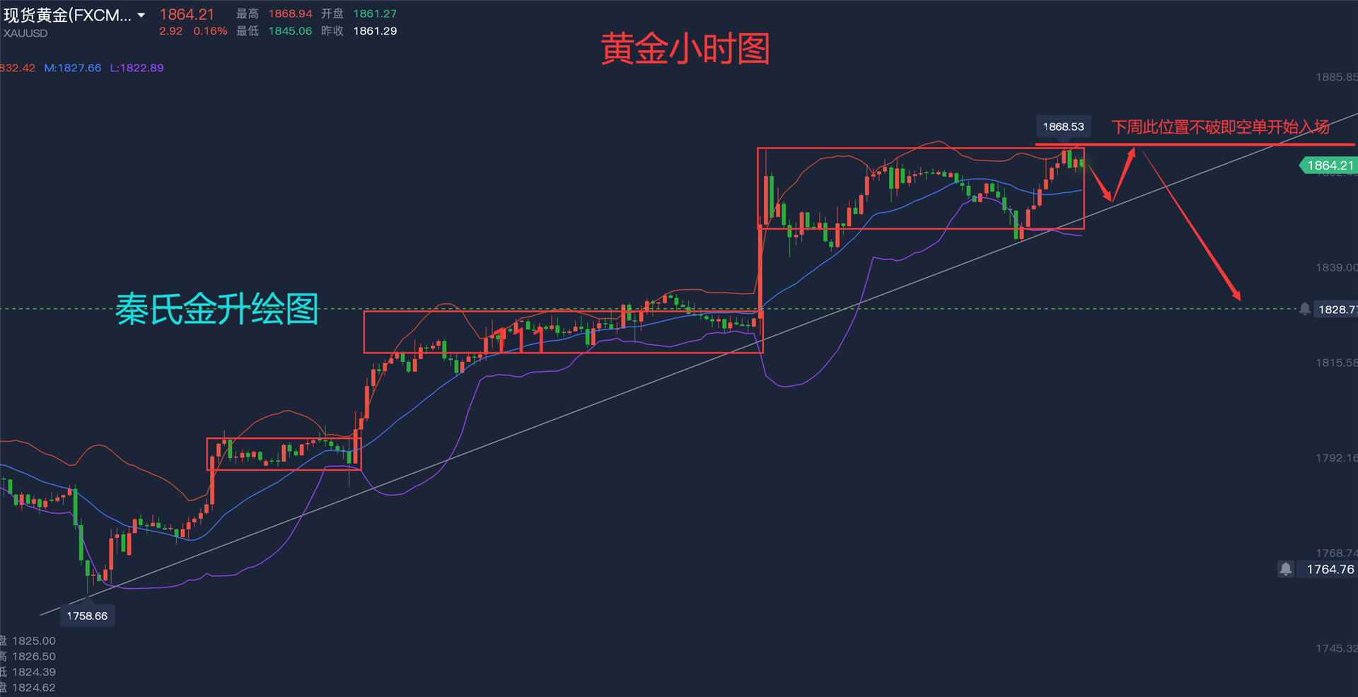 下周一黃金最有可能走勢預(yù)測,下周一黃金最有可能走勢預(yù)測