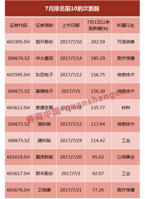 777777788888888最快開獎,探索彩票奧秘，揭秘數(shù)字組合7777777與8888888的最快開獎之路