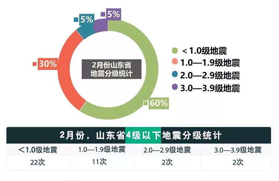 山東高官大地震2024年最新消息,山東高官大地震，聚焦2024年最新消息