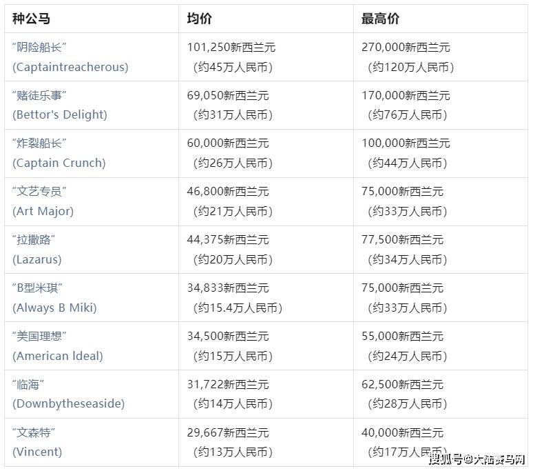 2024買馬資料免費網(wǎng)站,免費獲取優(yōu)質馬匹資料的網(wǎng)站推薦——探索優(yōu)質馬匹資源的首選平臺（2024年）