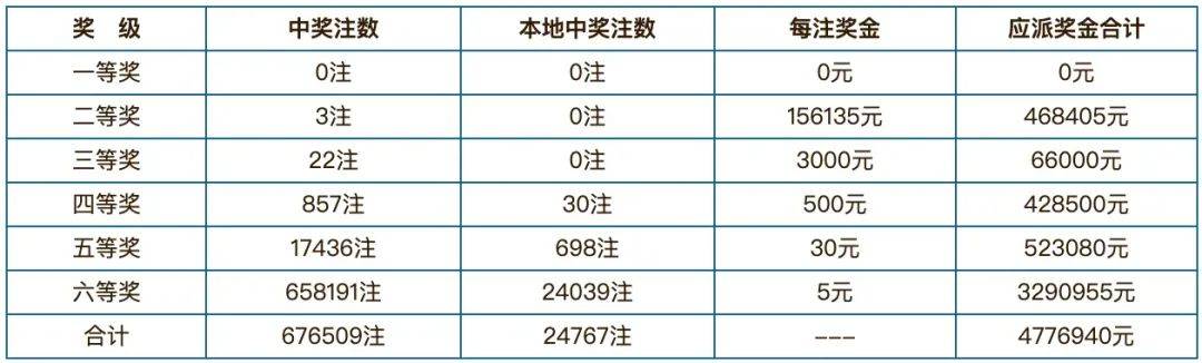 2024年澳門開獎結(jié)果,澳門彩票的未來展望，聚焦2024年開獎結(jié)果