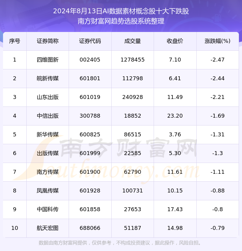 新奧2024年免費(fèi)資料大全,新奧2024年免費(fèi)資料大全概覽