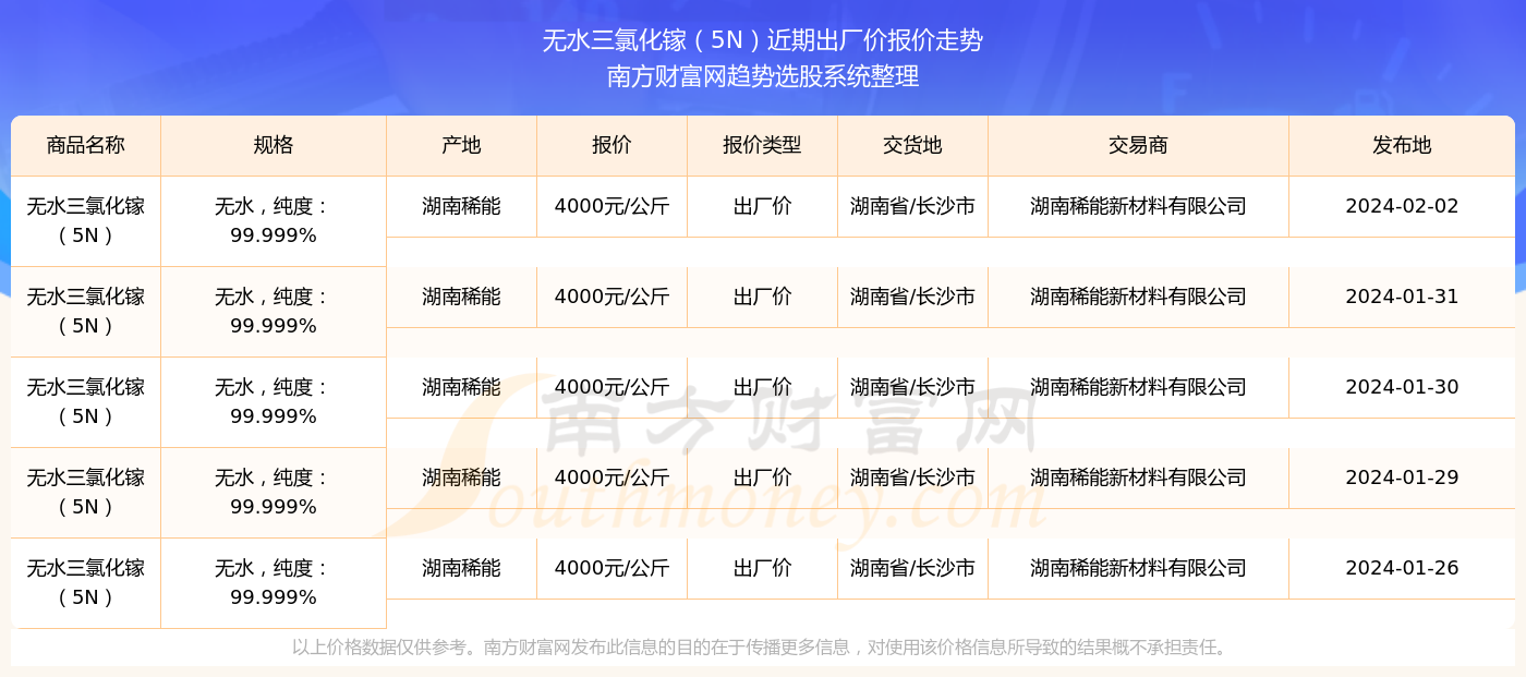 新澳門六開獎結(jié)果2024開獎記錄,澳門新開獎結(jié)果及未來展望，探索2024年開獎記錄的魅力與機遇