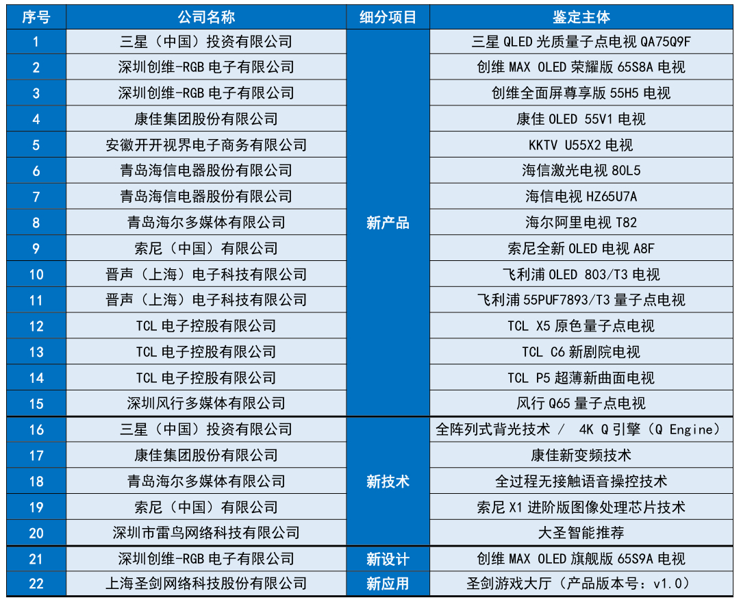 2024年天天彩正版資料,探索2024年天天彩正版資料，揭秘彩票行業(yè)的未來趨勢與機遇