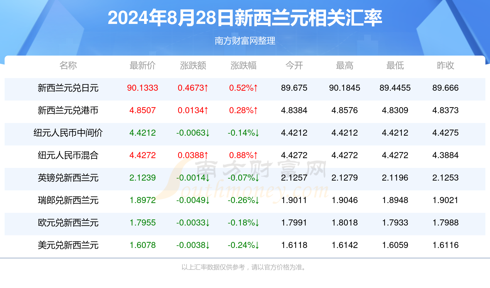 2024新澳資料免費精準17碼,揭秘2024新澳資料免費精準17碼的秘密